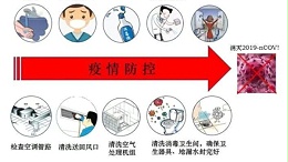 疫情復(fù)工，凈化工程師建議全面評估和清潔消毒凈化空調(diào)系統(tǒng)