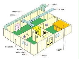 什么是凈化車間中效空氣過濾器？